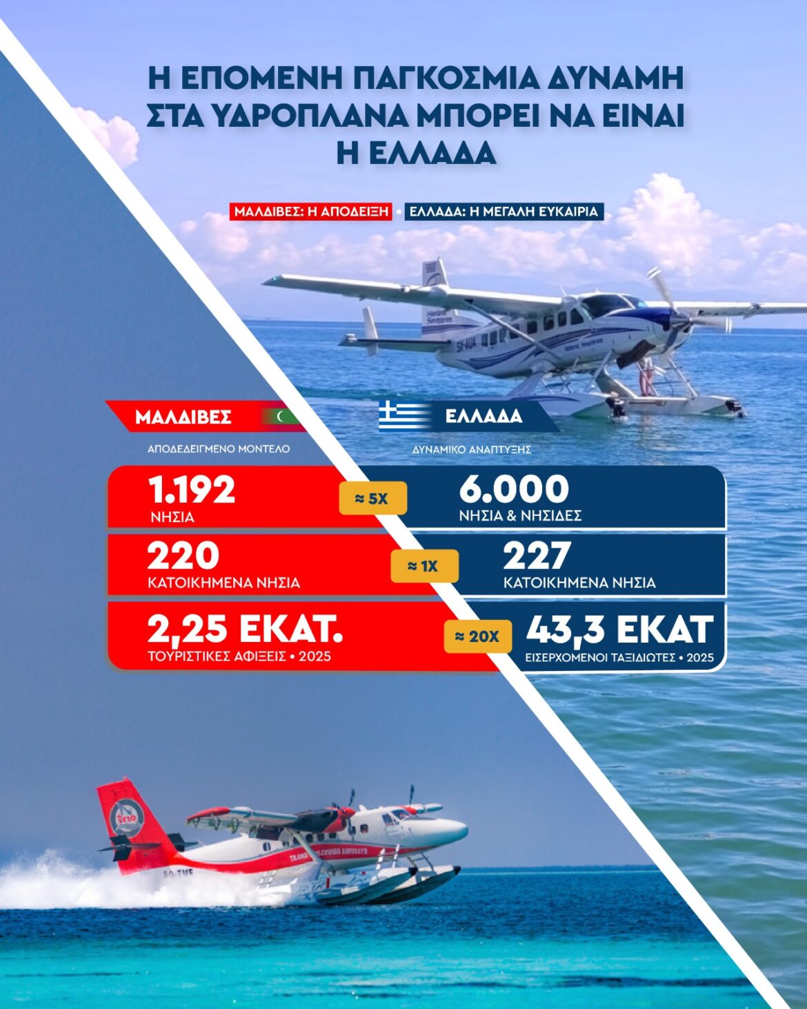 Η επόμενη παγκόσμια δύναμη στα υδροπλάνα μπορεί να είναι η Ελλάδα…